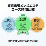 都内 出張 メンズエステで人気のコース時間は？90分・120分・150分徹底比較